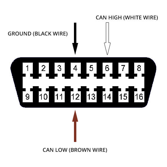 FORD AdBlue emulator wires