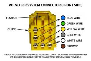 AdBlue Emulator V4 installation manual for Volvo