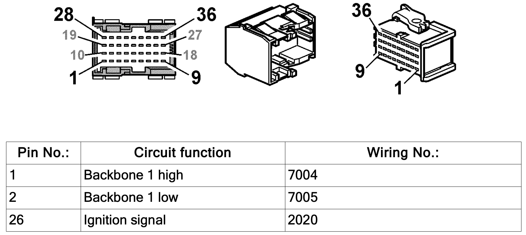 SCR wiring FH4/FM4 EURO 5